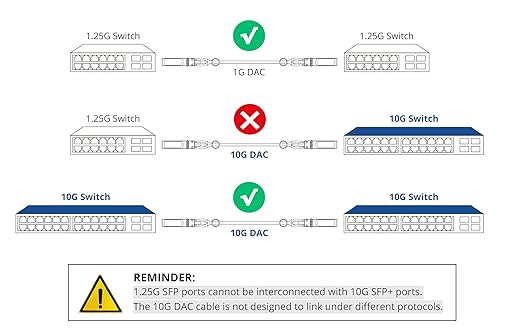    SFP-H10GB-CU7M